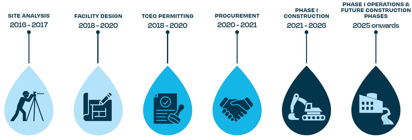 sister grove timeline