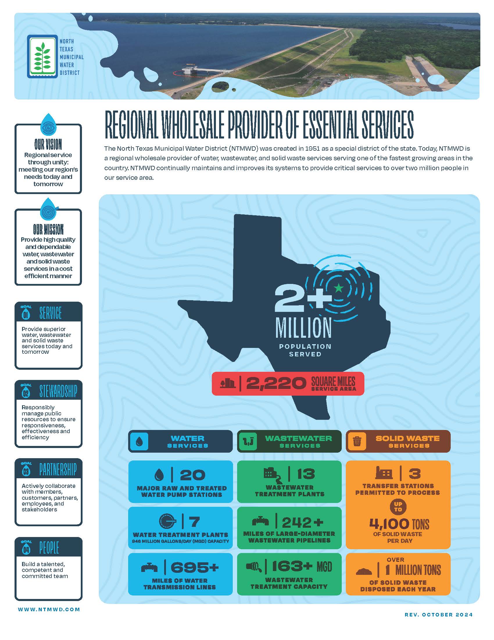 NTMWD-General Overview Fact Sheet -October 2024_Page_1